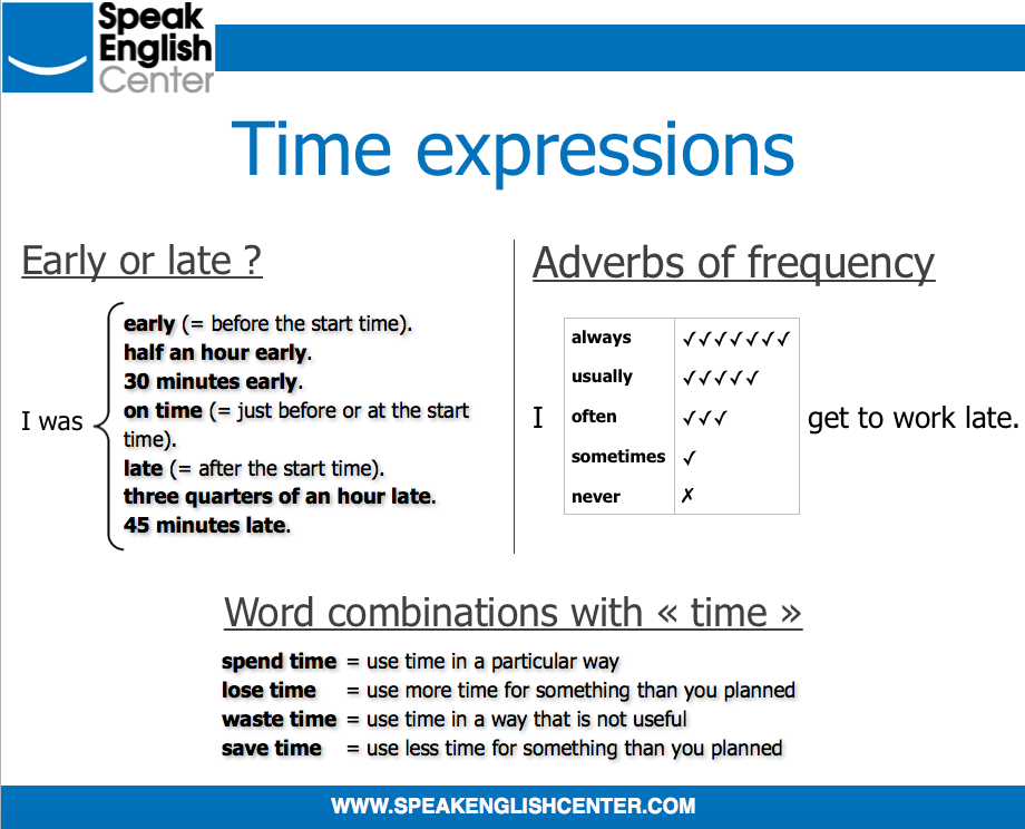 Complete these expressions. Time expressions в английском языке. Past Continuous time expressions. Time expressions времена. Выражения с time.